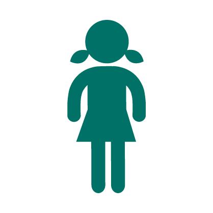 Pregnancy & Pediatrics